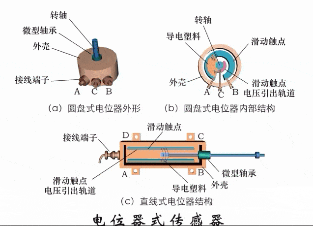 【电气知识】这是我见过最全的传感器工作原理动图,37张,张张经典!的图13